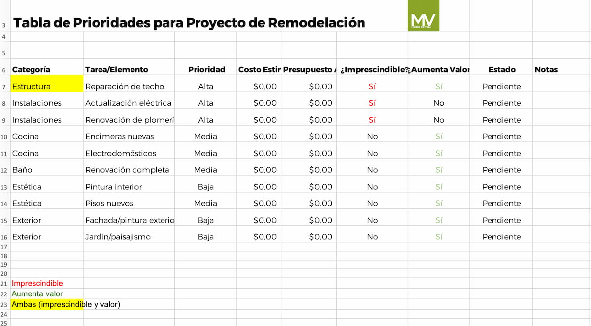 prioridades en remodelacion prioridades en remodelacion