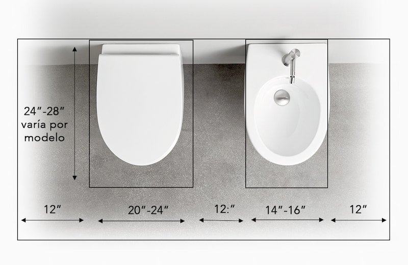 Medidas básicas 101: Baños | Diseño y Decoración